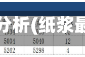 纸浆行情分析(纸浆最近行情)