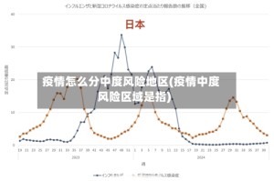 疫情怎么分中度风险地区(疫情中度风险区域是指)