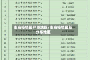南京疫情最严重地区/南京疫情最新分布地区