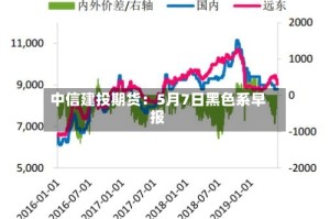 中信建投期货：5月7日黑色系早报