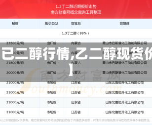 【已二醇行情,乙二醇现货价】