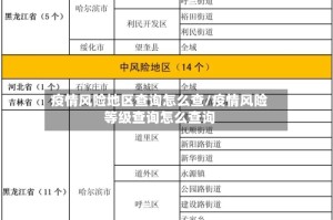 疫情风险地区查询怎么查/疫情风险等级查询怎么查询