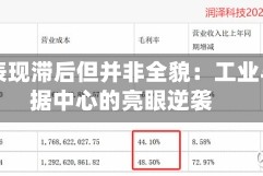 REIT表现滞后但并非全貌：工业与数据中心的亮眼逆袭