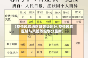 【疫情风险地区及等级划分,疫情风险区域与风险等级划分最新】