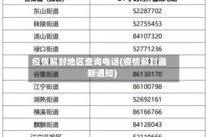 疫情解封地区查询电话(疫情解封最新通知)