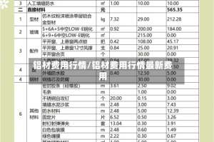 铝材费用行情/铝材费用行情最新费用