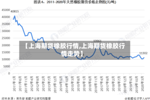 【上海期货橡胶行情,上海期货橡胶行情走势】