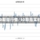标准500期指行情/50期指实时走势