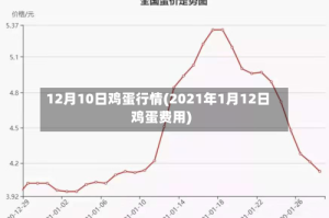 12月10日鸡蛋行情(2021年1月12日鸡蛋费用)