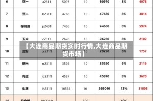 【大连商品期货实时行情,大连商品期货市场】