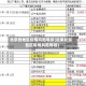 北京各地区疫情风险等级(近来北京各区疫情风险等级)