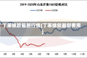 丁苯橡胶最新行情(丁苯橡胶最新费用)