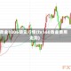 黄金1806期货行情(fx168黄金费用走势)