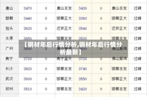 【钢材年后行情分析,钢材年后行情分析最新】