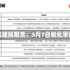 中信建投期货：5月7日能化早报