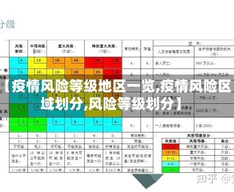 【疫情风险等级地区一览,疫情风险区域划分,风险等级划分】