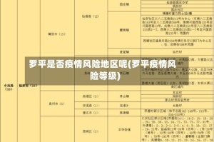 罗平是否疫情风险地区呢(罗平疫情风险等级)
