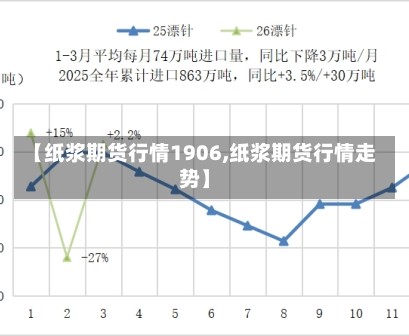 【纸浆期货行情1906,纸浆期货行情走势】
