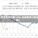 【纸浆期货行情1906,纸浆期货行情走势】