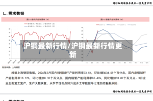 沪铜最新行情/沪铜最新行情更新