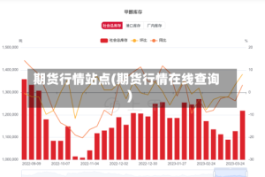 期货行情站点(期货行情在线查询)