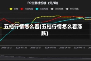 五档行情怎么看(五档行情怎么看涨跌)