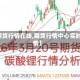 【期货行情在线,期货行情中心实时行情】