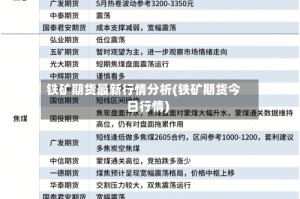 铁矿期货最新行情分析(铁矿期货今日行情)