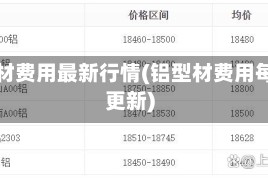 铝型材费用最新行情(铝型材费用每天更新)