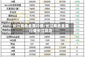 长江有色金属行情/长江有色金属行情长江现货
