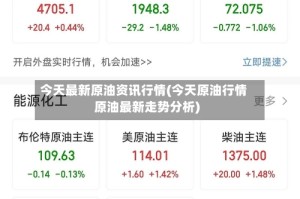 今天最新原油资讯行情(今天原油行情原油最新走势分析)