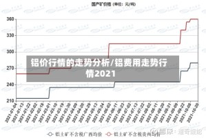 铝价行情的走势分析/铝费用走势行情2021