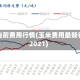 玉米当前费用行情(玉米费用最新行情2021)