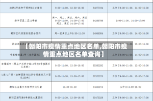 【朝阳市疫情重点地区名单,朝阳市疫情重点地区名单查询】