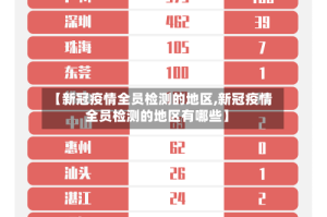 【新冠疫情全员检测的地区,新冠疫情全员检测的地区有哪些】