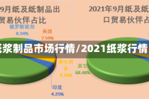 纸浆制品市场行情/2021纸浆行情