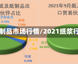 纸浆制品市场行情/2021纸浆行情
