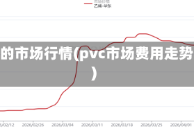 pvc的市场行情(pvc市场费用走势图)