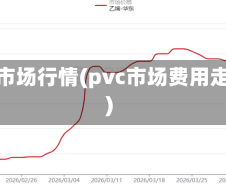 pvc的市场行情(pvc市场费用走势图)