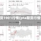 pta期货1901行情(pta期货行情分析)