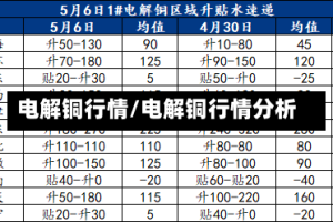 电解铜行情/电解铜行情分析