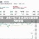 早盘：道指小幅下滑 纳指与标普指数再创新高