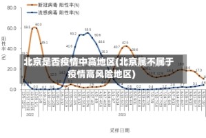 北京是否疫情中高地区(北京属不属于疫情高风险地区)