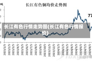 长江有色行情走势图(长江有色行情报价)
