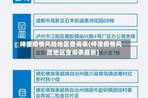 梓潼疫情风险地区查询表(梓潼疫情风险地区查询表最新)