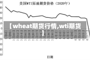 【wheat期货行情,wti期货】
