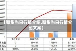 【期货当日行情介绍,期货当日行情介绍文案】