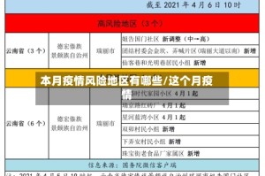 本月疫情风险地区有哪些/这个月疫情
