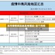 本月疫情风险地区有哪些/这个月疫情
