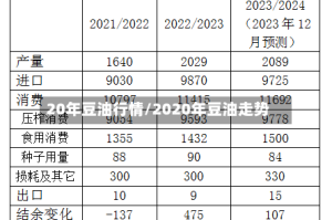 20年豆油行情/2020年豆油走势